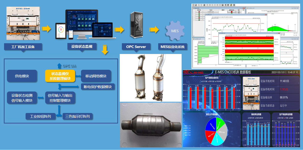 效率E-MES項目車間現(xiàn)場 效率E-MES項目車間現(xiàn)場
